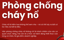  An toàn cháy nổ – trách nhiệm của mỗi người! 