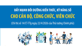 Đẩy mạnh bồi dưỡng và đánh giá kiến thức, kỹ năng số đối với cán bộ, công chức, viên chức theo Chỉ thị của Thủ tướng Chính phủ