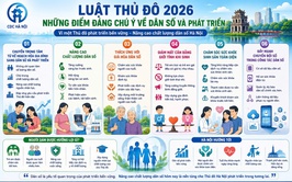 Luật Thủ đô 2026 - Những điểm đáng chú ý về dân số và phát triển