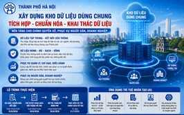 Nền tảng quan trọng cho chuyển đổi số và phục vụ người dân, doanh nghiệp