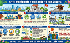 TUYÊN TRUYỀN LUẬT THỦ ĐÔ 2026