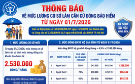 Thông báo về việc điều chỉnh mức lương cơ sở làm căn cứ đóng bảo hiểm từ ngày 01/7/2026