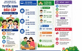 BCĐ thi và tuyển sinh năm 2026 phường Tây Mỗ thông báo về các đợt tuyển sinh trực tuyến thử nghiệm trên hệ thống tuyển sinh đầu cấp