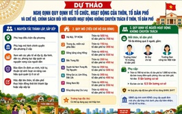 XÃ PHÚ XUYÊN NIÊM YẾT CÔNG KHAI DỰ THẢO ĐỀ ÁN SẮP XẾP, SÁP NHẬP THÔN TRÊN ĐỊA BÀN XÃ