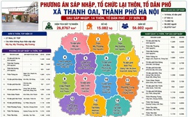 THANH OAI THỐNG NHẤT PHƯƠNG ÁN SẮP XẾP THÔN, TỔ DÂN PHỐ VÀ TRIỂN KHAI LẤY Ý KIẾN CỬ TRI VỀ ĐỀ ÁN SẮP XẾP