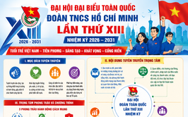Tuyên truyền Đại hội đại biểu toàn quốc
Đoàn Thanh niên Cộng sản Hồ Chí Minh lần thứ XIII nhiệm kỳ 2026 - 2031