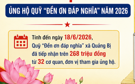 Xã Quảng Bị tiếp nhận trên 268 triệu đồng ủng hộ Quỹ “Đền ơn đáp nghĩa” năm 2026