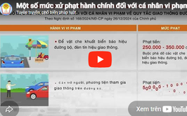 Một số mức xử phạt hành chính đối với cá nhân vi phạm về quy tắc giao thông đường bộ