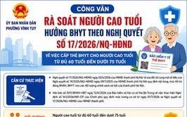 CÔNG VĂN RÀ SOÁT NGƯỜI CAO TUỔI HƯỞNG BHYT THEO NGHỊ QUYẾT SỐ 17/2026/NQ-HĐND VỀ VIỆC CẤP THẺ BHYT CHO NGƯỜI CAO TUỔI TỪ ĐỦ 60 TUỔI ĐẾN DƯỚI 75 TUỔI