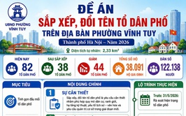 ĐỀ ÁN SẮP XẾP, ĐỔI TÊN TỔ DÂN PHỐ TRÊN ĐỊA BÀN PHƯỜNG VĨNH TUY Thành phố Hà Nội - Năm 2026