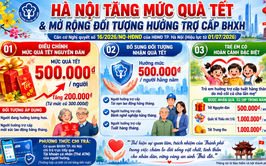 Nghị quyết số 16/2026: Hà Nội tăng mức quà tết và mở rộng đối tượng hưởng trợ cấp BHXH