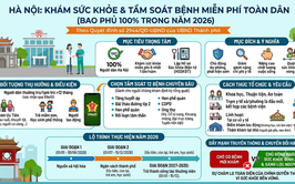 Hà Nội: Khám sức khỏe và tầm soát bệnh miễn phí cho toàn bộ người dân, hướng tới bao phủ 100% ngay trong năm 2026