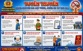 Những điểm mới của Luật Phòng, chống ma túy 2025 có hiệu lực từ 1/7/2026