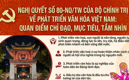Sửa đổi Chương trình hành động thực hiện Nghị quyết số 80-NQ/TW về phát triển văn hóa Việt Nam