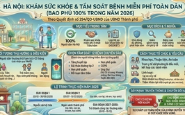 Hà Nội triển khai chính sách đột phá về quản lý và chăm sóc sức khỏe toàn dân từ năm 2026