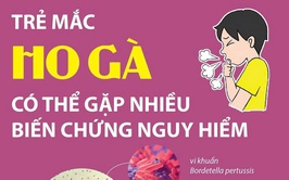 BÀI TUYÊN TRUYỀN: PHÒNG, CHỐNG BỆNH HO GÀ