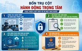Phường Dương Nội triển khai Luật Bảo vệ bí mật nhà nước, đảm bảo giữ vững an ninh thông tin từ cơ sở
