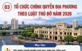 TỔ CHỨC CHÍNH QUYỀN ĐỊA PHƯƠNG VÀ CƠ CHẾ PHÂN QUYỀN, PHÂN CẤP TRONG LUẬT THỦ ĐÔ NĂM 2026 - TẠO ĐỘNG LỰC XÂY DỰNG CHÍNH QUYỀN PHỤC VỤ, HIỆN ĐẠI