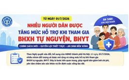 Từ ngày 1/7/2026, nhiều người dân được tăng mức hỗ trợ khi tham gia BHXH tự nguyện, BHYT