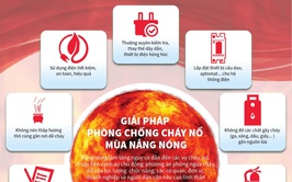 Cảnh báo nguy cơ cháy, nổ mùa nắng nóng và những biện pháp phòng ngừa cần thiết