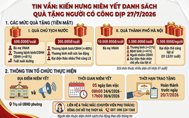 Phường Kiến Hưng: Niêm yết danh sách quà tặng kỷ niệm 79 năm Ngày Thương binh liệt sỹ (27/7/1947-27/7/2026)