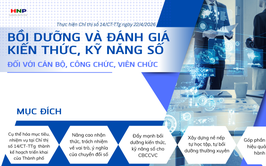 Đẩy mạnh bồi dưỡng và đánh giá kiến thức, kỹ năng số đối với cán bộ, công chức, viên chức