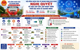 XÃ QUANG MINH TINH GỌN BỘ MÁY, NÂNG CAO HIỆU QUẢ QUẢN LÝ Ở CƠ SỞ