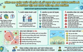 Tuyên truyền nâng cap nhận thức về quản lý, sử dụng tàu bay không người lái và phương tiện bay khác trên địa bàn phường Xuân Phương