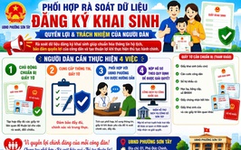 PHỐI HỢP RÀ SOÁT DỮ LIỆU ĐĂNG KÝ KHAI SINH – QUYỀN LỢI VÀ TRÁCH NHIỆM CỦA NGƯỜI DÂN