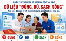 DỮ LIỆU “ĐÚNG, ĐỦ, SẠCH, SỐNG” DỄ HIỂU – DỄ LÀM – THIẾT THỰC TRONG CÔNG TÁC ĐẢNG