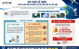 XÃ PHÚ XUYÊN TĂNG CƯỜNG TUYÊN TRUYỀN, NÂNG CAO NHẬN THỨC VỀ SỬ DỤNG THIẾT BỊ ĐẦU CUỐI VỆ TINH STARLINK ĐÚNG QUY ĐỊNH PHÁP LUẬT