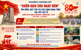 Phường Chương Mỹ triển khai “Chiến dịch 500 ngày đêm” tìm kiếm, quy tập và xác định danh tính hài cốt liệt sĩ