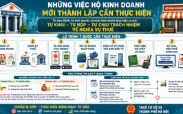 Những điều hộ kinh doanh mới thành lập cần thực hiện