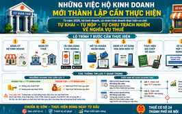 Những điều hộ kinh doanh mới thành lập cần thực hiện