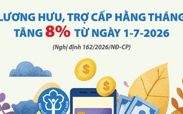 Lương hưu, trợ cấp hằng tháng tăng 8% từ ngày 1-7-2026
