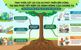 Tinh thần cốt lõi của sự phát triển bền vững: Tại sao phải tiết kiệm và hành động của chúng ta