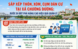 Sắp xếp thôn, xóm, cụm dân cư tại xã Chương Dương: tinh gọn bộ máy, nâng cao hiệu quả quản lý nhà nước