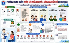 Phường Thanh Xuân triển khai khám sức khỏe định kỳ, khám sàng lọc miễn phí cho người dân năm 2026
