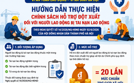 Hướng dẫn thực hiện chính sách hỗ trợ đột xuất đối với người lao động bị tai nạn lao động