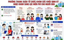 Phường Thanh Xuân triển khai khám sức khỏe định kỳ, khám sàng lọc miễn phí cho người dân năm 2026
