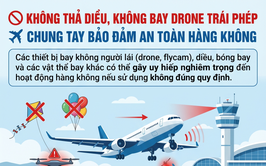 Cảnh giác với thiết bị bay không người lái và vật thể bay gây mất an toàn hàng không