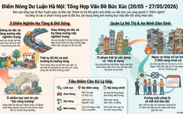 Tuyên truyền nội dung báo cáo Khái quát thông tin báo chí phản ánh các vấn đề, vụ việc bức xúc liên quan đến Hà Nội