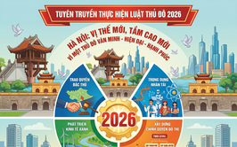 TÀI LIỆU GIỚI THIỆU LUẬT THỦ ĐÔ 2026