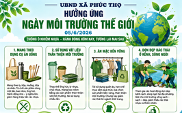 NGÀY MÔI TRƯỜNG THẾ GIỚI 5/6 