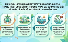 Phúc Sơn Hưởng ứng Ngày Môi trường thế giới 05/6, Tháng hành động vì môi trường, Ngày Đại dương thế giới và Tuần lễ Biển và Hải đảo Việt Nam năm 2026
