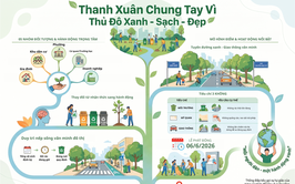 Ủy ban MTTQ Việt Nam phường Thanh Xuân triển khai Kế hoạch hưởng ứng phong trào “Toàn dân chung tay bảo vệ môi trường, vì Thủ đô xanh - sạch - đẹp”
