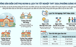 Phường Giảng Võ bố trí 3 điểm chờ hỗ trợ phụ huynh trong Kỳ thi Tốt nghiệp THPT năm 2026