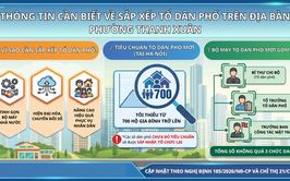 Những điều cần biết về việc sắp xếp Tổ dân phố mới tại phường Thanh Xuân