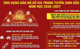 Hà Nội vận hành thử nghiệm hệ thống đăng ký tuyển sinh trực tuyến có ứng dụng bản đồ GIS vào các trường mầm non, lớp 1, lớp 6 năm học 2026-2027