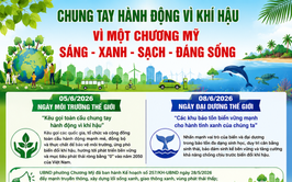 Chung tay hành động vì khí hậu – Vì một Chương Mỹ sáng - Xanh - Sạch - Đáng sống